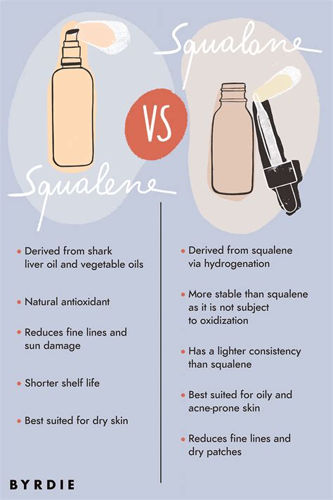 Squalene vs Squalane: Dermatologists Explain the Difference