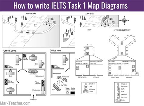 How To Write Ielts Task 1 Academic Map Diagrams Ielt - mores.pics