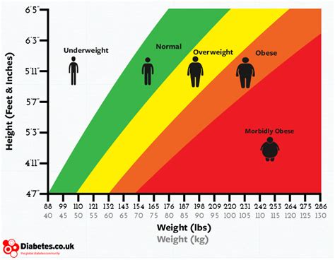 The Issue with BMI Calculations – The Prospector