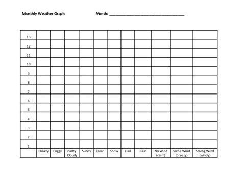 Monthly Weather Graph