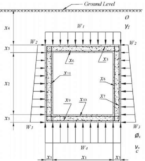 Box Culvert Design Civil Engineering Discoveries Facebook, 56% OFF