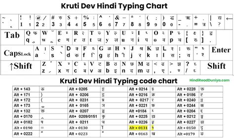 hindi typing chart Hindi typing chart pdf