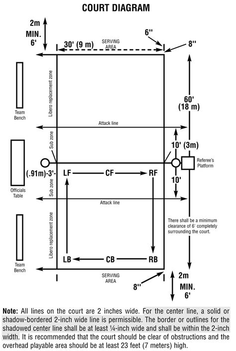 Physical Fitness & Me: Indoor Volleyball & Court Diagram