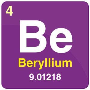 Beryllium (Be) -Atomic number, Atomic Weight, Chemical Properties, Uses and FAQs of Beryllium.