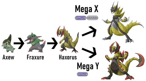 Pokemon Haxorus Evolution Chart