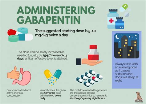 Gabapentin Dog Dose Chart