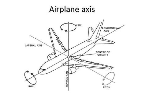 Principles of Flight Stability and Control Airplane