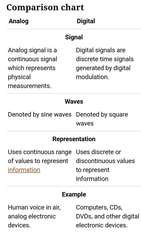 Analog system are different from digital signal because - Brainly.in