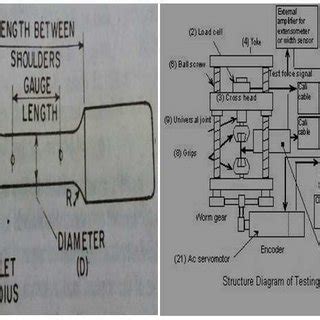 tensile testing machine procedure - Britt Judge