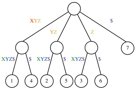 Algorithm Repository