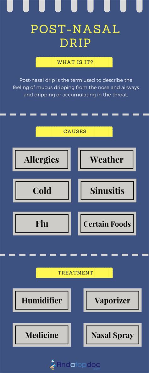 Post-Nasal Drip : Causes | Prevention and diagnosis [Infographic]