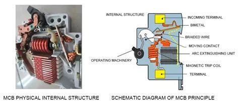 MCB products technical information - Yueqing Sofielec Electrical Co, Ltd