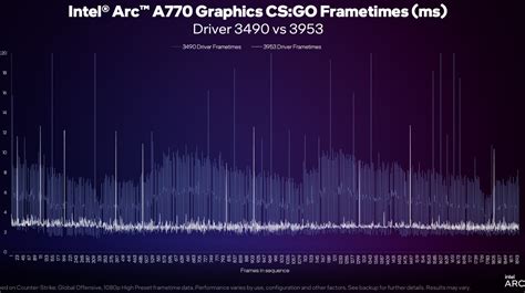 New drivers double the FPS in CSGO. Who will benefit from it? - Exrode.com