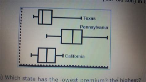 Solved Consumer Reports rated automobile insurance companies | Chegg.com