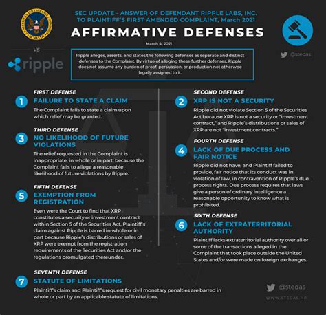 SEC vs Ripple Lawsuit