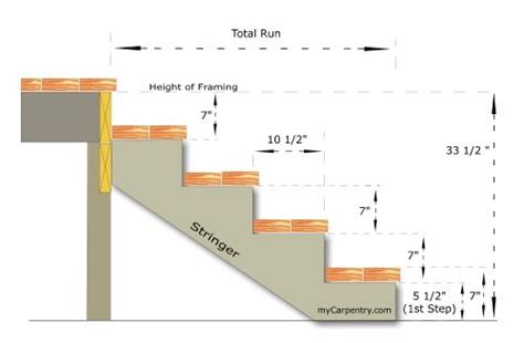 myCarpentry - Woodworking Projects using Basic Carpentry | Stair ...