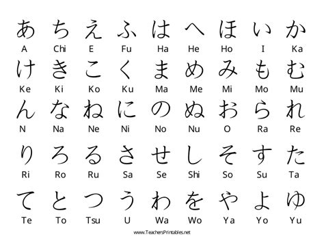 japanese alphabet worksheet a worksheet blog - black and white japanese ...