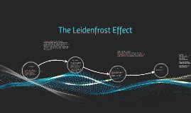 The Leidenfrost Effect by on Prezi