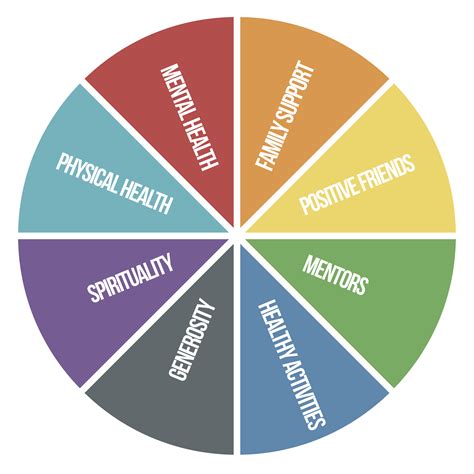 Home | Sources of Strength Wheel