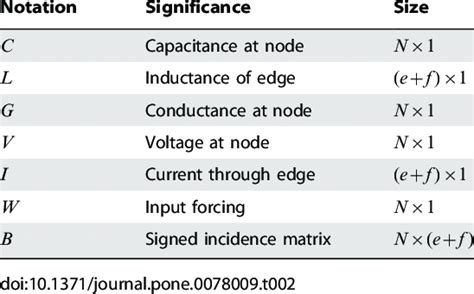 Summary of the notation used in the paper. | Download Table