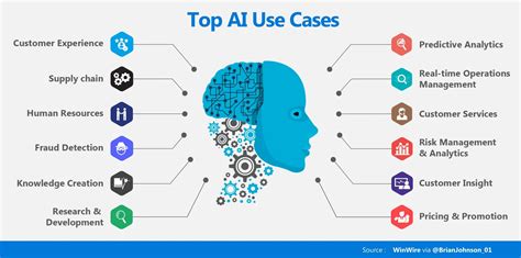 How to use generative AI in business | Hibernian Recruitment