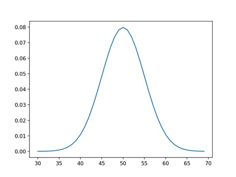 Continuous Probability Distributions for Machine Learning - MachineLearningMastery.com