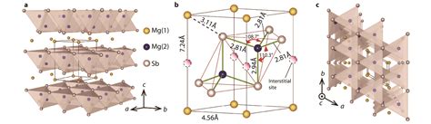 Recent progress of cryogenic thermoelectric materials