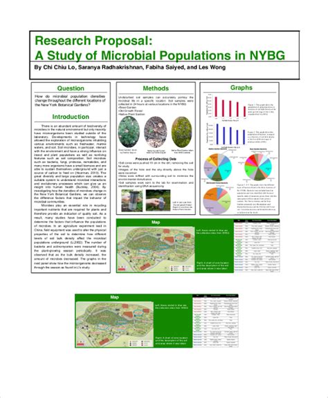 Research Proposal Poster Template