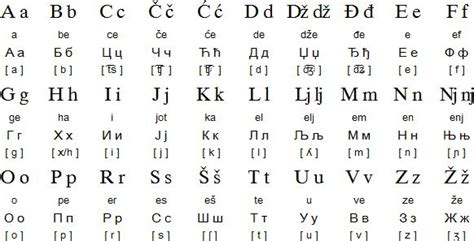 Serbian language, alphabet and pronunciation | Serbian language ...