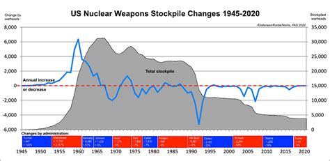 Trump Administration Again Refuses To Disclose Nuclear Weapons ...