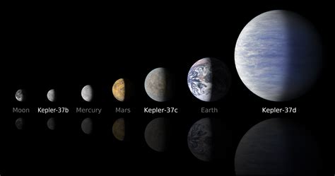 A Moon-size Line Up | NASA