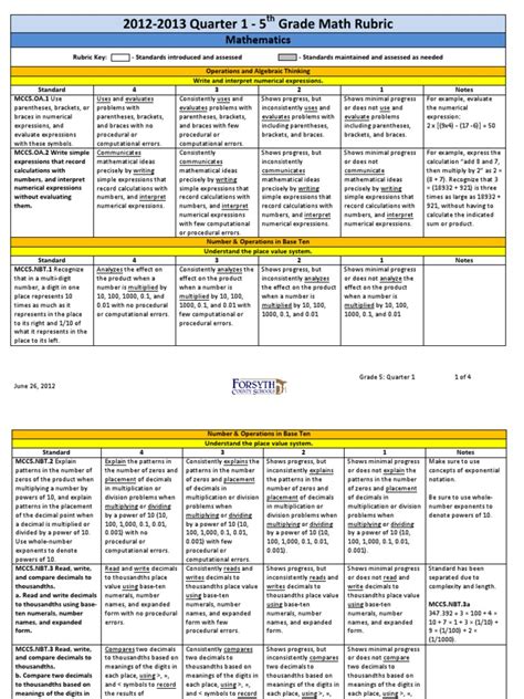 2012-2013 Quarter 1 - 5th Grade Math Rubric | Division (Mathematics ...