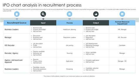 IPO Chart Analysis In Recruitment Process PPT Template