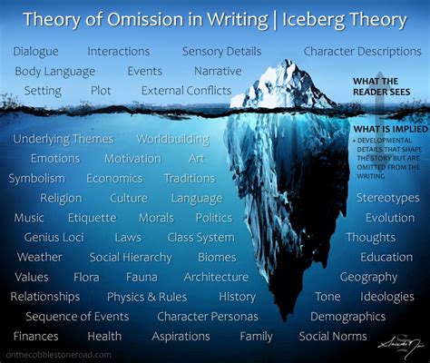 The “Theory of Omission” in Writing | Hemingway’s Iceberg Theory