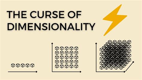 Curse of Dimensionality in Machine Learning Explained - YouTube