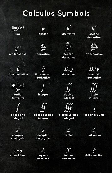 "Calculus Symbols" Posters by coolmathposters | Redbubble