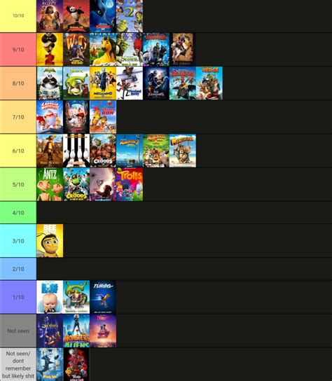 Dreamworks animated movies tier list. : r/tierlists