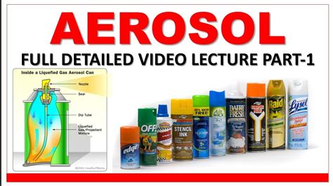 AEROSOL PART-1 FULL VIDEO LECTURE (PHARMACEUTICAL AEROSOL) - YouTube