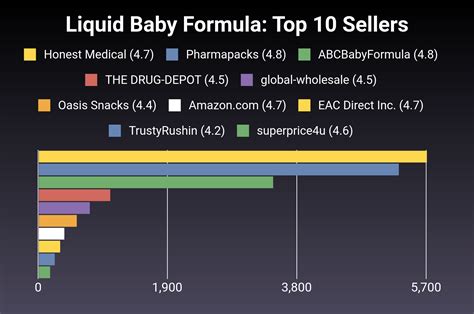 The 24 Best Liquid Baby Formula of 2024 [Verified] - Cherry Picks