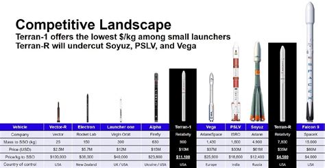 🚀🚀 SpaceX Valuation Implications For Launch Sector $ASTR $RKLB $SPCE 🚀🚀 ...