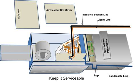 Proper Installation of Furnace and Air-Handler Filters | Building ...