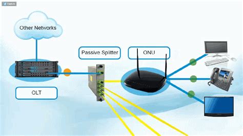 Optical Line Terminal(OLT), its features and installation guide | ee-diary