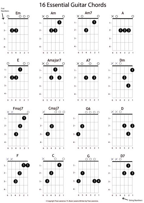 16 Beginners Guitar Chords (With images) | Learn acoustic guitar, Guitar lessons for kids ...