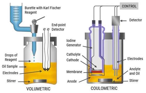 Karl Fischer Titration Equation - Tessshebaylo