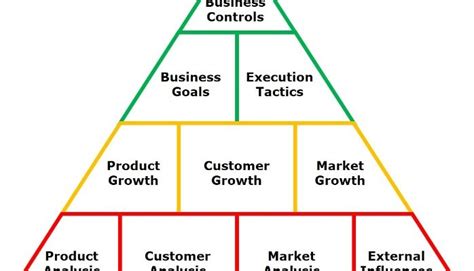 How to plan your sales goals for 2016