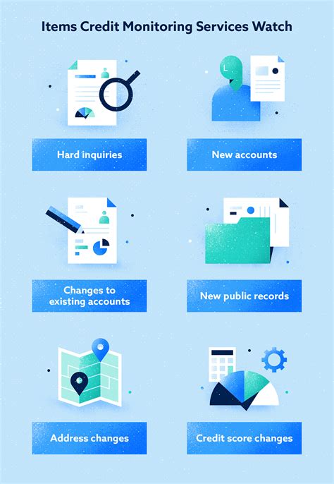 What Is Credit Monitoring and How Does It Work? - Lexington Law