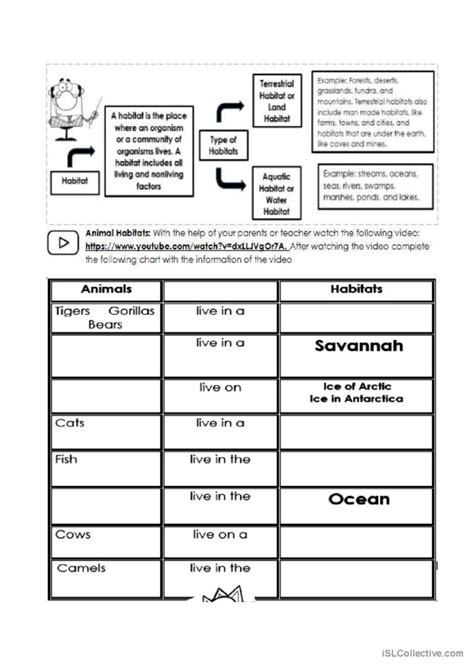 Habitats: English ESL worksheets pdf & doc