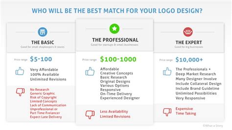 The Comprehensive Guide to How Much Would Design Cost For Your Business ...