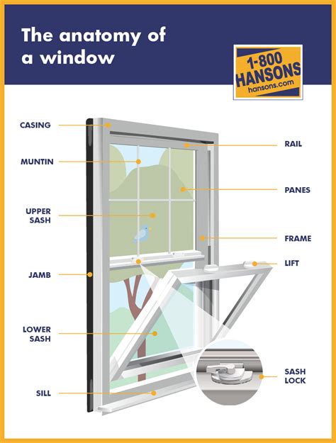 Double Hung Window Installation - 1-800-HANSONS