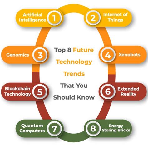 Top 8 Future Technology Trends That You Should Know - Conure